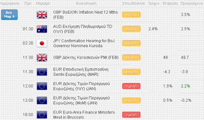 FXCM: Με πιέσεις ξεκινά η εβδομάδα στις αγορές - Φωτογραφία 2