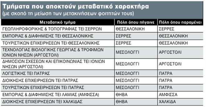 Σχέδιο «ΑΘΗΝΑ»: Ποια τμήματα μένουν, ποια καταργούνται, πόσοι μετακινούνται - Φωτογραφία 3