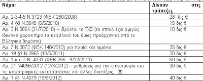 Γιατί κατέρρευσε η Ελληνική οικονομία - Φωτογραφία 2