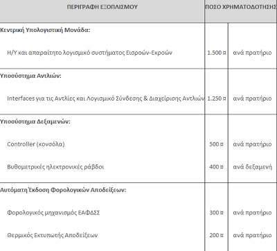 Επιδοτήσεις για πρατήρια καυσίμων - Φωτογραφία 2