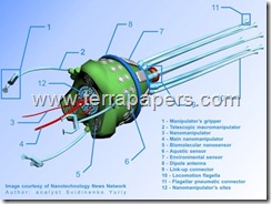 NanoBots, Αυτός Είναι ο Σκοπός των Αεροψεκασμών - Φωτογραφία 11