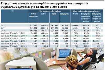 Εργασιακός Μεσαίωνας για χιλιάδες εργαζόμενους...!!! - Φωτογραφία 2