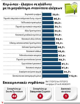 Εργασιακός Μεσαίωνας για χιλιάδες εργαζόμενους...!!! - Φωτογραφία 3