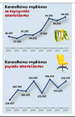 Εργασιακός Μεσαίωνας για χιλιάδες εργαζόμενους...!!! - Φωτογραφία 4