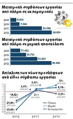 Εργασιακός Μεσαίωνας για χιλιάδες εργαζόμενους...!!! - Φωτογραφία 5