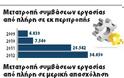 Εργασιακός Μεσαίωνας για χιλιάδες εργαζόμενους...!!! - Φωτογραφία 5