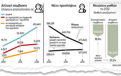 Τραγωδία για εκατομμύρια εργαζομένους στον ιδιωτικό τομέα...!!! - Φωτογραφία 3