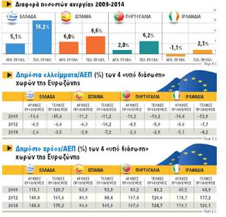 Πώς το Μνημόνιο κατέστρεψε τέσσερις χώρες...!!! - Φωτογραφία 2