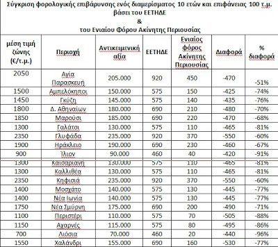 Ανακοίνωση της ΔΗΜΑΡ σχετικά με τη φημολογία περί χρονικής επιμήκυνσης του ΕΕΤΗΔΕ και για το 2013 - Φωτογραφία 2