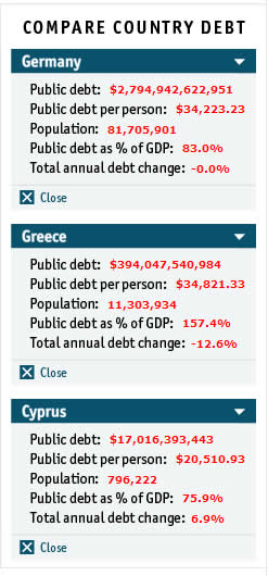 Αναγνώστης συγκρίνει το χρέος της Γερμανίας με το χρέος της Ελλάδος με μια απλή φωτογραφία! - Φωτογραφία 3