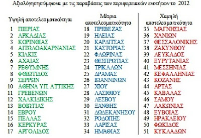 Αναγκαία η αύξηση της τροχαίας αστυνόμευσης - Πανελλαδική μελέτη του Πολυτεχνείου Κρήτης - Φωτογραφία 3