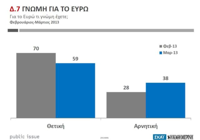 Προηγείται σαφώς ο ΣΥΡΙΖΑ σε εκλογική επιρροή και παράσταση νίκης σε μέτρηση της Public Issue...!!! - Φωτογραφία 3