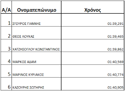 Οι νικητές του μεγάλου διαγωνισμού της Nissan με τον προσομοιωτή πραγματικής οδήγησης του PlayStation®3 και το 370Ζ του Gran Turismo 5! - Φωτογραφία 2