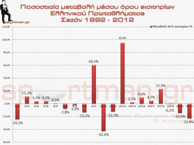 Αριθμός εισιτηρίων Ελληνικού Πρωταθλήματος ποδοσφαίρου - Φωτογραφία 5