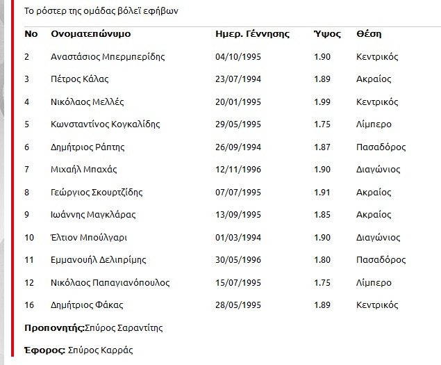 ΤΟ FINAL4 ΤΟΥ ΠΡΩΤΑΘΛΗΜΑΤΟΣ ΒΟΛΕΪ ΕΦΗΒΩΝ - Φωτογραφία 2