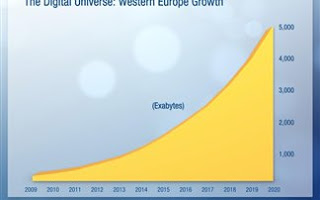 Εκρηξη του ψηφιακού σύμπαντος το 2020 στη Δυτική Ευρώπη - Φωτογραφία 1