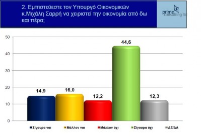 Δημοσκόπηση κόλαφος για την Κυβέρνηση της Κύπρου! 7 στους 10 υπέρ εξόδου από το Ευρώ...!!! - Φωτογραφία 3