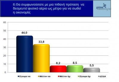 Δημοσκόπηση κόλαφος για την Κυβέρνηση της Κύπρου! 7 στους 10 υπέρ εξόδου από το Ευρώ...!!! - Φωτογραφία 6