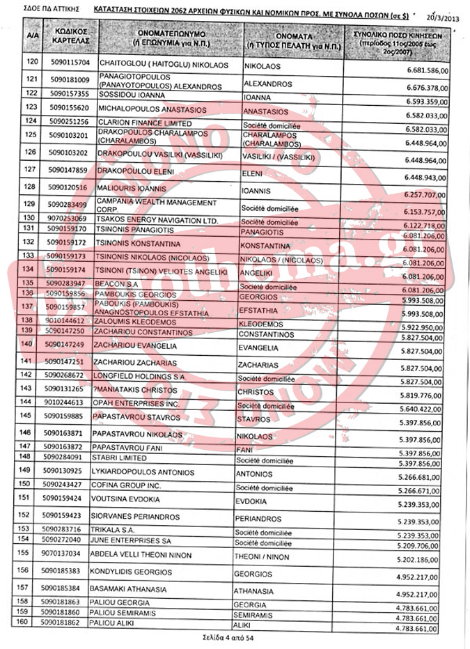 Ποσά χρημάτων και ονόματα στη λίστα ΛΑΓΚΑΡΝΤ... !!! - Φωτογραφία 5