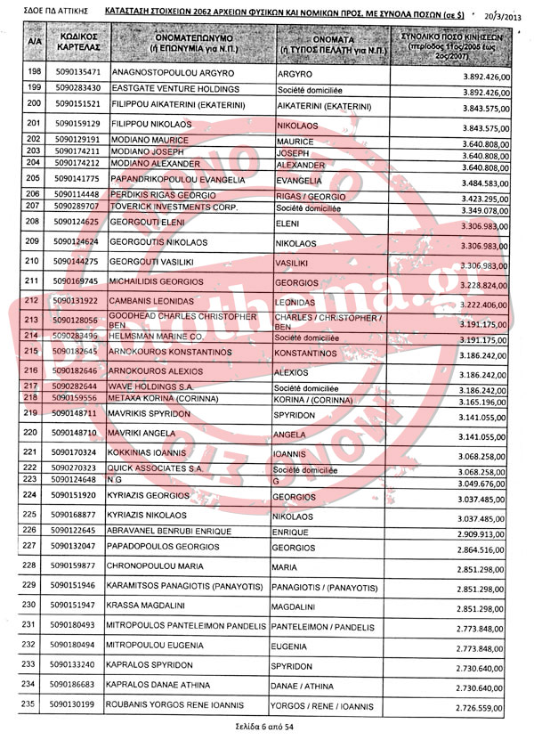 Ποσά χρημάτων και ονόματα στη λίστα ΛΑΓΚΑΡΝΤ... !!! - Φωτογραφία 7