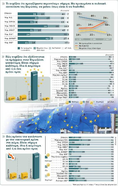 Εκτοξεύονται αμφισβήτηση και αποδοκιμασία για Ε.Ε. και ευρώ... !!! - Φωτογραφία 2