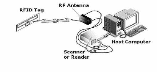 CHIP RFID (ΤΣΙΠ). ΕΧΕΤΕ ΑΝΑΡΩΤΗΘΕΙ ΠΟΤΕ, ΠΩΣ ΛΕΙΤΟΥΡΓΕΙ ? - Φωτογραφία 2