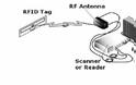 CHIP RFID (ΤΣΙΠ). ΕΧΕΤΕ ΑΝΑΡΩΤΗΘΕΙ ΠΟΤΕ, ΠΩΣ ΛΕΙΤΟΥΡΓΕΙ ? - Φωτογραφία 2