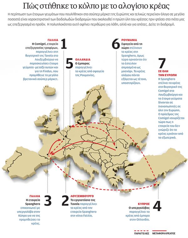 Πώς φτάνει το κρέας αλόγου στo τραπέζι μας - Φωτογραφία 2