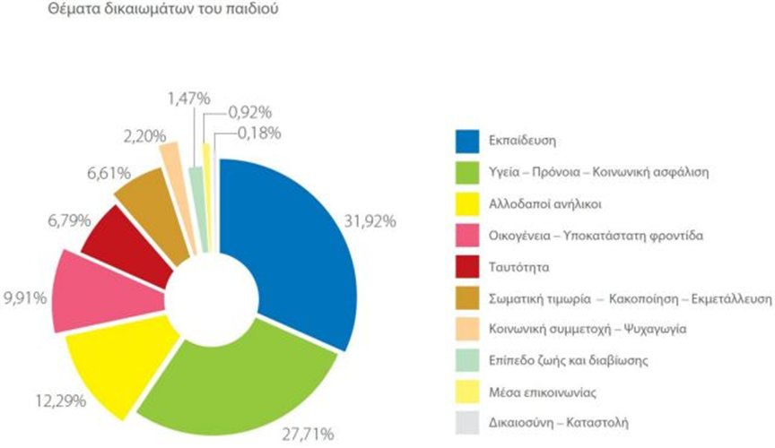 Η κόπωση της κοινωνίας φανερή στην έκθεση του Συνηγόρου του Πολίτη - Φωτογραφία 3