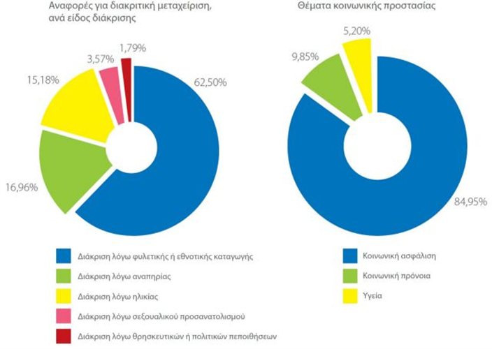 Η κόπωση της κοινωνίας φανερή στην έκθεση του Συνηγόρου του Πολίτη - Φωτογραφία 6