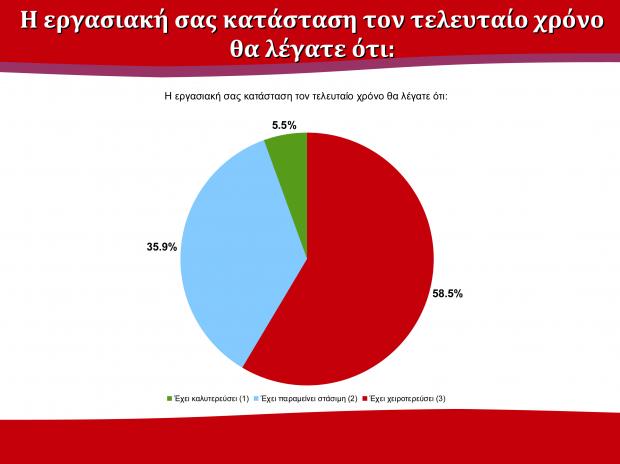 Πάτρα: Μεγάλη δημοσκόπηση του Πανεπιστημίου - Προηγείται ο ΣYΡΙΖΑ - Φωτογραφία 4