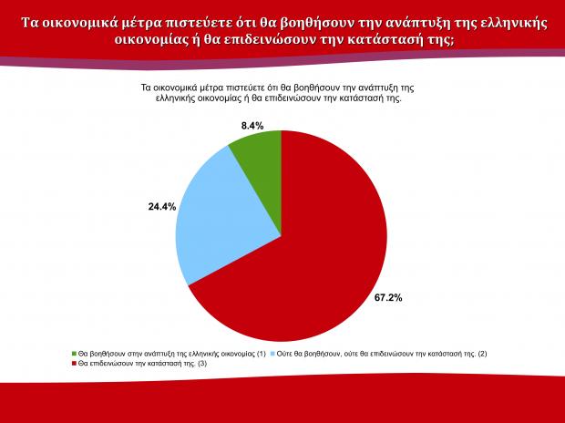 Πάτρα: Μεγάλη δημοσκόπηση του Πανεπιστημίου - Προηγείται ο ΣYΡΙΖΑ - Φωτογραφία 5