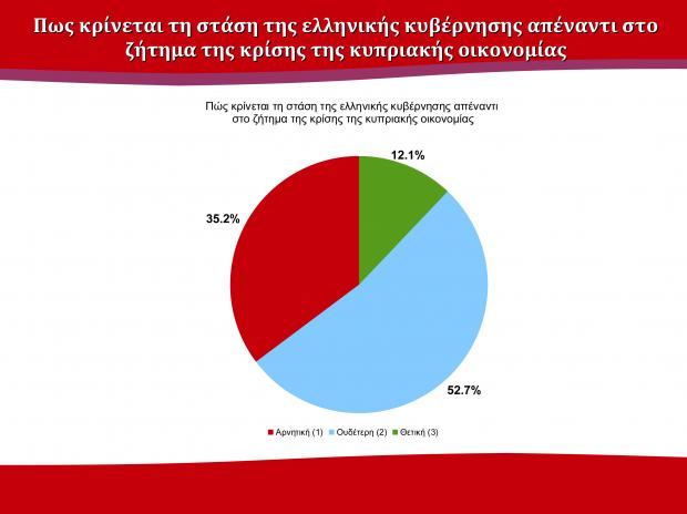 Πάτρα: Μεγάλη δημοσκόπηση του Πανεπιστημίου - Προηγείται ο ΣYΡΙΖΑ - Φωτογραφία 7