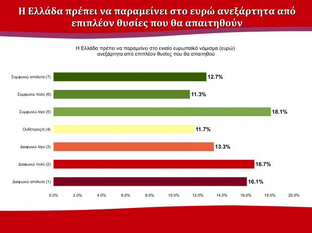 Πάτρα: Μεγάλη δημοσκόπηση του Πανεπιστημίου - Προηγείται ο ΣYΡΙΖΑ - Φωτογραφία 8