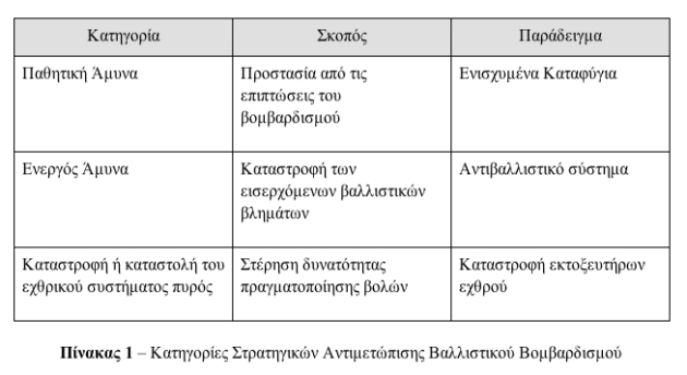 Η Τουρκία μπορεί να παίξει σημαντικό ρόλο στην πυρηνική αποτρεπτική στρατηγική του Ισραήλ - Φωτογραφία 2