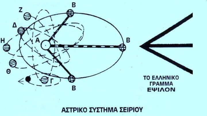 Ο Σείριος α και β είναι τα άστρα που ενέπνευσαν το πνεύμα των Ελλήνων. - Φωτογραφία 4