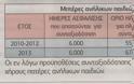 Επίσημος οδηγός του ΙΚΑ-Σύνταξη από τα 55 για 350.000 άνδρες, γυναίκες - Φωτογραφία 10