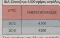 Επίσημος οδηγός του ΙΚΑ-Σύνταξη από τα 55 για 350.000 άνδρες, γυναίκες - Φωτογραφία 11