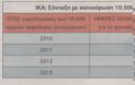 Επίσημος οδηγός του ΙΚΑ-Σύνταξη από τα 55 για 350.000 άνδρες, γυναίκες - Φωτογραφία 2