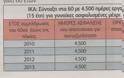 Επίσημος οδηγός του ΙΚΑ-Σύνταξη από τα 55 για 350.000 άνδρες, γυναίκες - Φωτογραφία 5