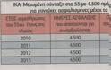 Επίσημος οδηγός του ΙΚΑ-Σύνταξη από τα 55 για 350.000 άνδρες, γυναίκες - Φωτογραφία 6