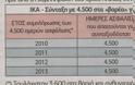 Επίσημος οδηγός του ΙΚΑ-Σύνταξη από τα 55 για 350.000 άνδρες, γυναίκες - Φωτογραφία 9