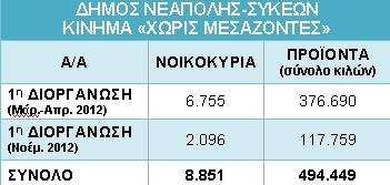 Θεσμός το κίνημα «Χωρίς Μεσάζοντες»... - Φωτογραφία 2