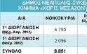 Θεσμός το κίνημα «Χωρίς Μεσάζοντες»... - Φωτογραφία 2