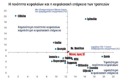 Morgan Stanley: Σε ποιες χώρες είναι πιο ευάλωτες οι καταθέσεις - Φωτογραφία 2