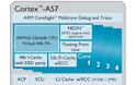 ARM Cortex-A57: έτοιμο για μαζική παραγωγή!