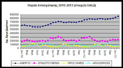 2010-2013: Ακόμη πιο κοντά στην «τελική λύση»... - Φωτογραφία 2