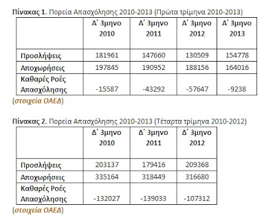 2010-2013: Ακόμη πιο κοντά στην «τελική λύση»... - Φωτογραφία 3