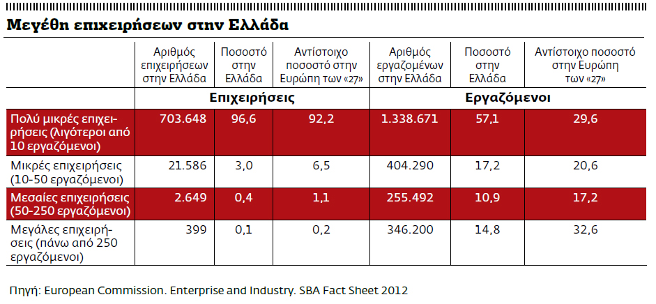 ΑΦΙΕΡΩΜΑ - Best Workplaces 2013: Ζήτω η δουλειά μου - Φωτογραφία 2