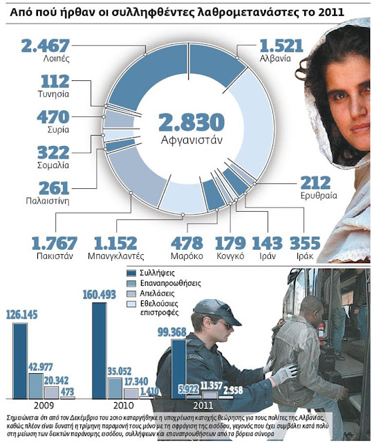 Κωδικός «Αθηνά» για 800.000 παράνομους μετανάστες...Και συναγερµός στην Αστυνοµία για εκατοντάδες χιλιάδες όπλα - Φωτογραφία 2